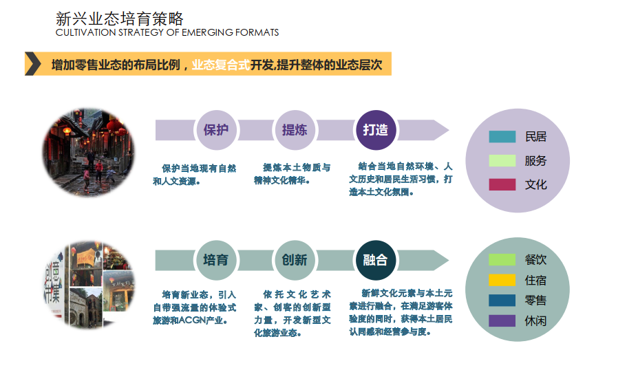 土城业态规划