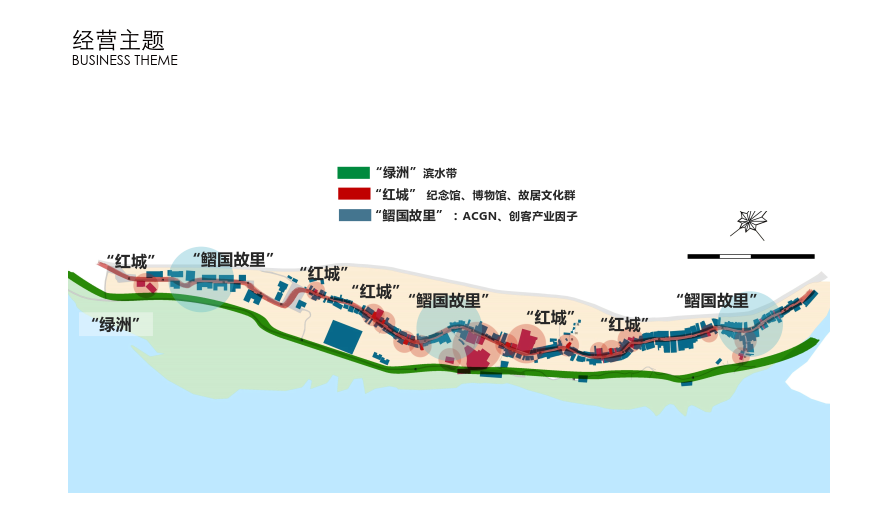 土城业态规划